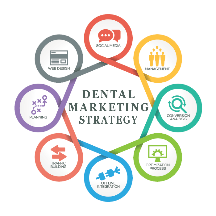 Most Important Method To Acquire New Patients