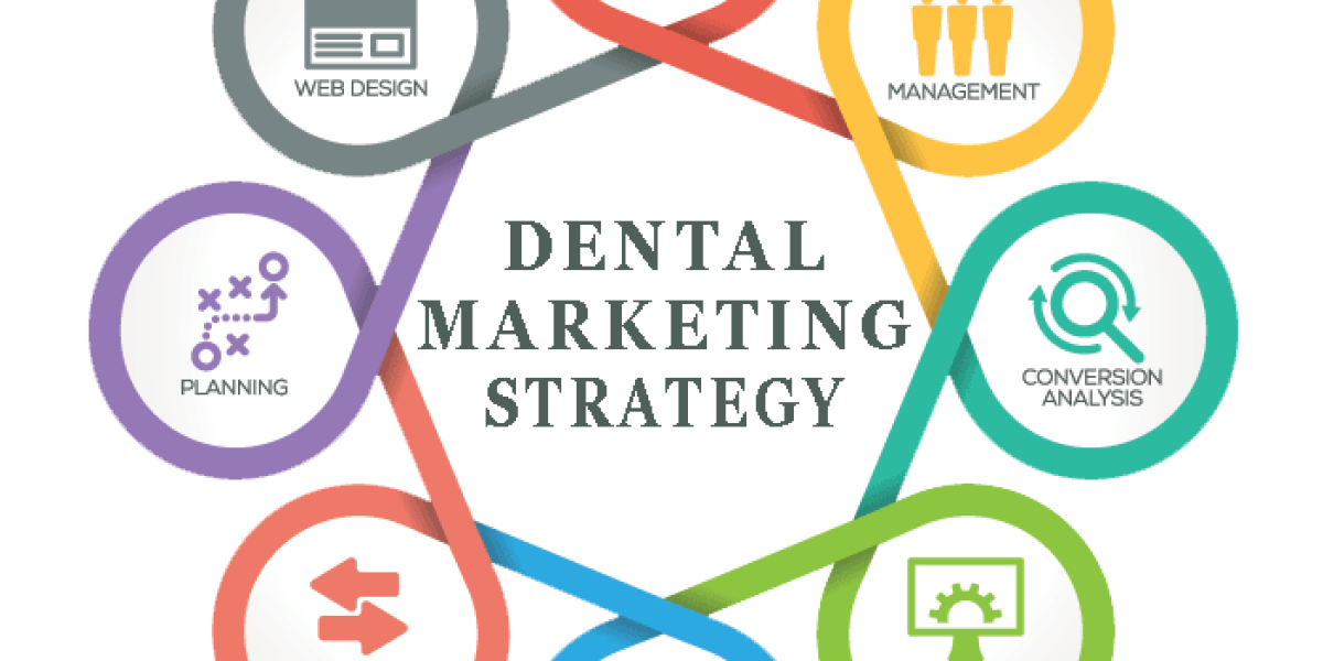 dental marketing